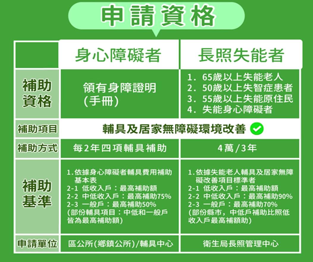 醫療輔具補助 醫療輔具補助